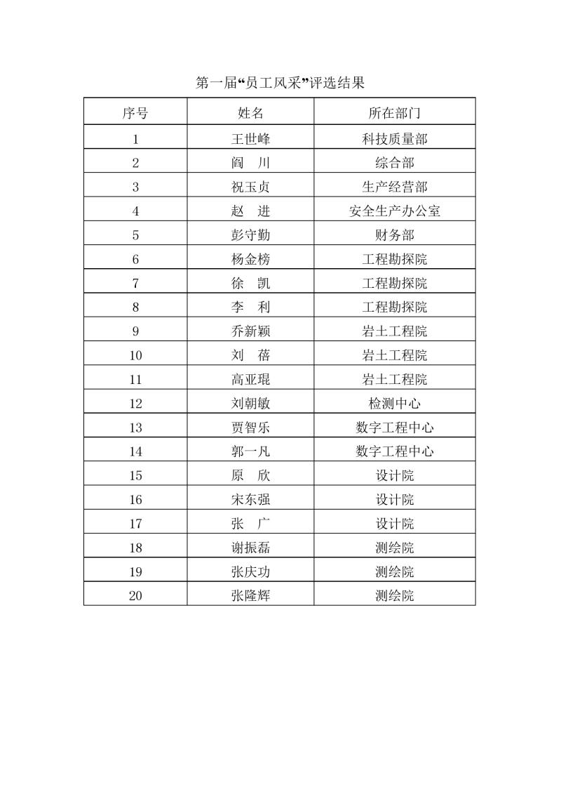 首屆“員工風(fēng)采”活動(dòng)評選結(jié)果.jpg